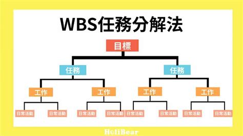 工作分配表設計|【WBS 是什麼】六步輕鬆學會工作結構分解 